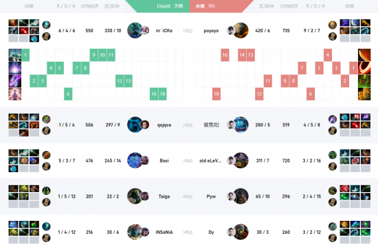 埃及开罗迎来中东北非职业联赛首场盛宴M7正赛队伍诞生