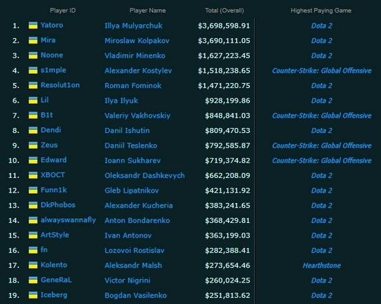 王者荣耀服务器故障官方回应定位修复进展