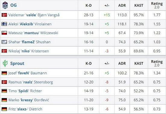 英雄联盟与DOTA2的终极对决评测